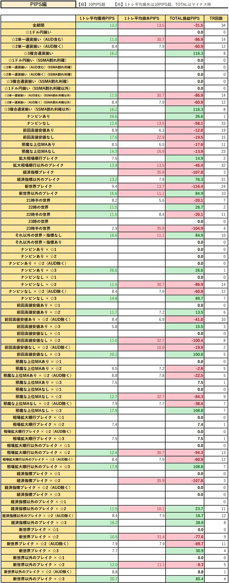 FX トレード　2020年9月実践結果