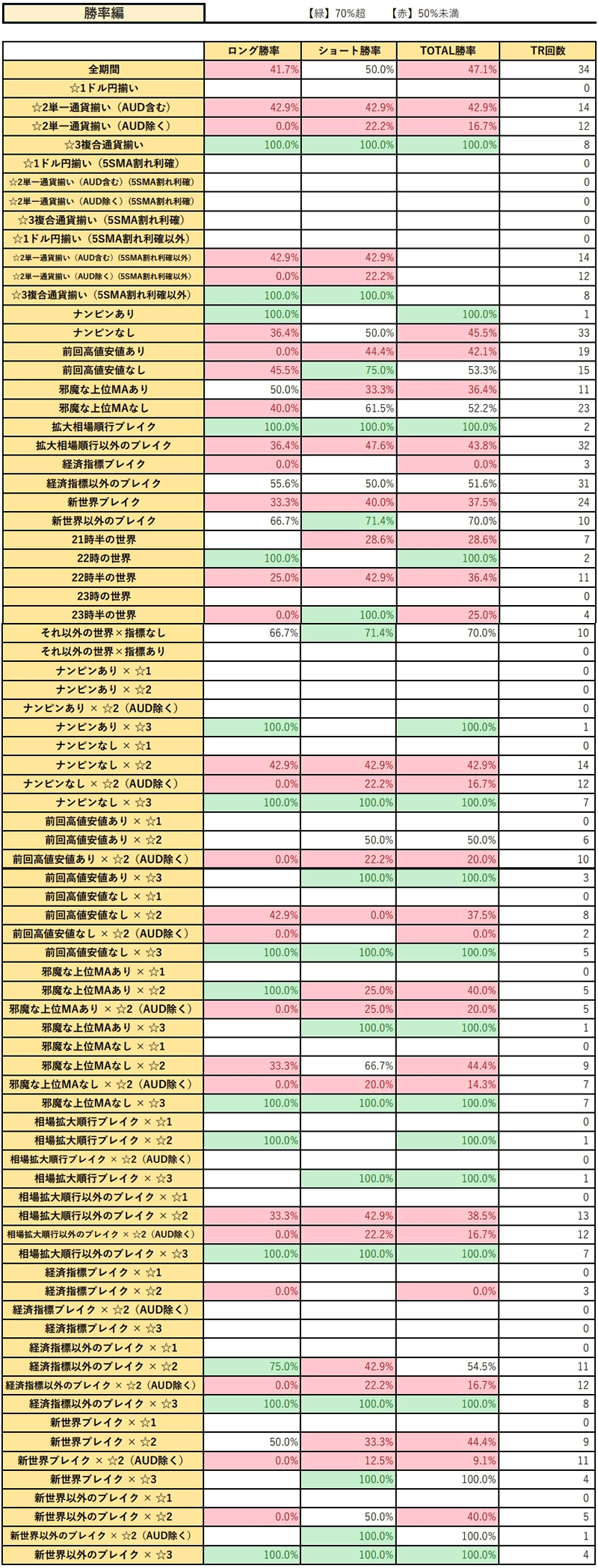 FX トレード　2020年9月実践結果