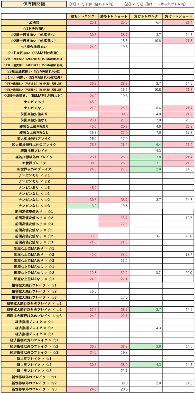 FX トレード　2020年9月実践結果